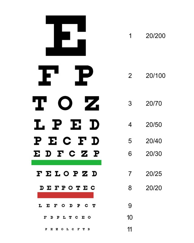test ocular online la)